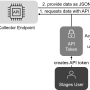 data_collector_process.png