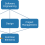 tailoringdefinition-processarchitecture.png