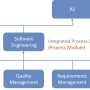 processarchitecture4.png