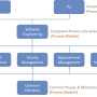 processarchitecture_module.png